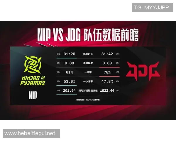 赛后分析：JDG与FPX实力对比及比赛关键因素探讨